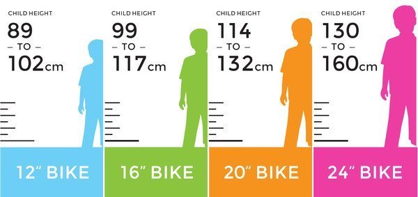 size of bike for height of child