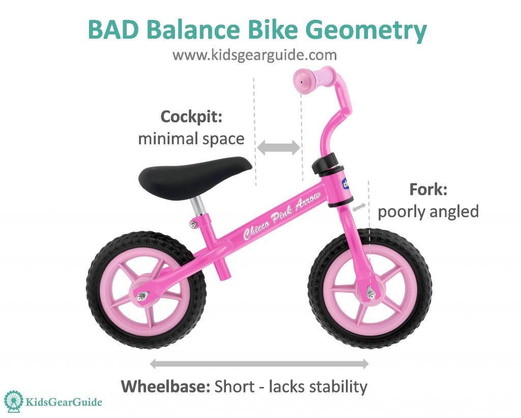 Bad Balance Bike Geometery - KidsGearGuide