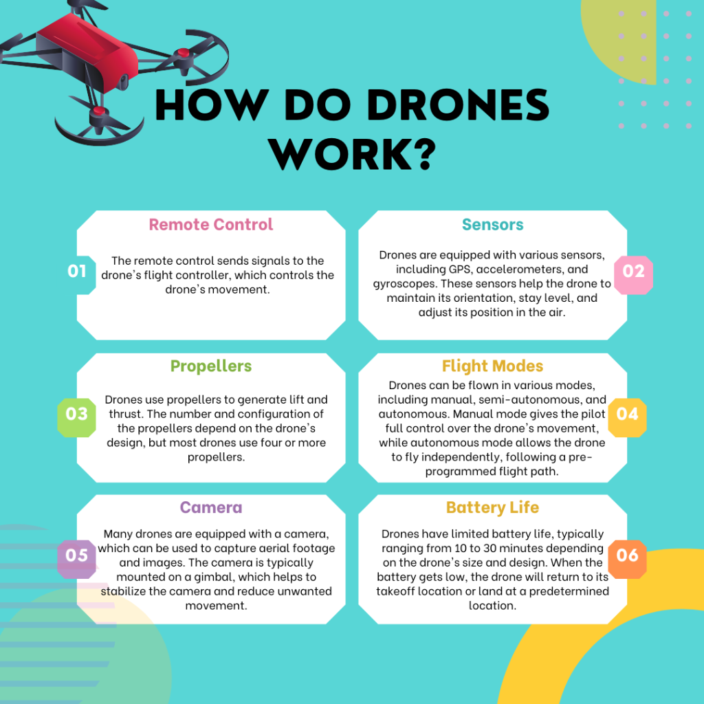 How do drones work?